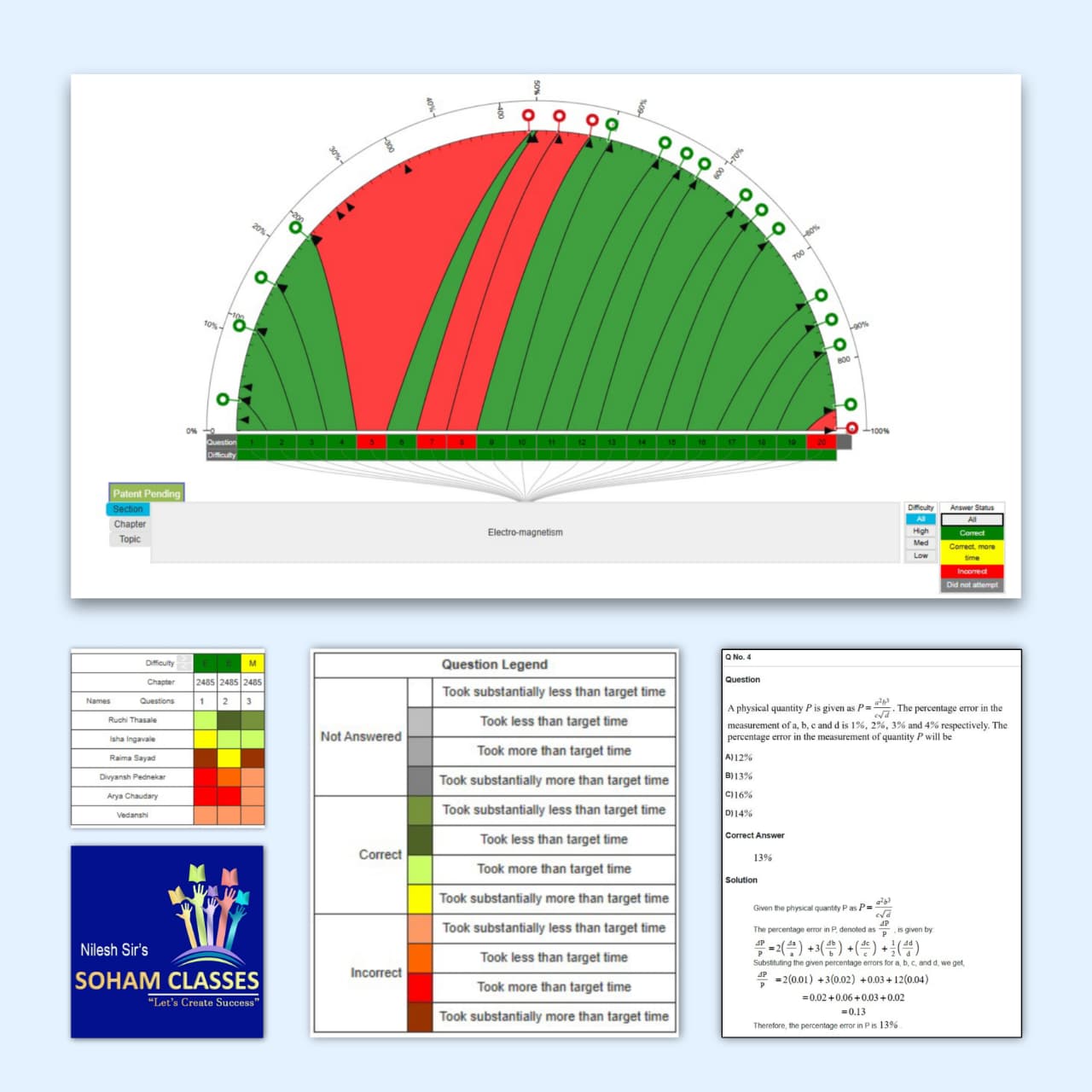 Advanced Test System
